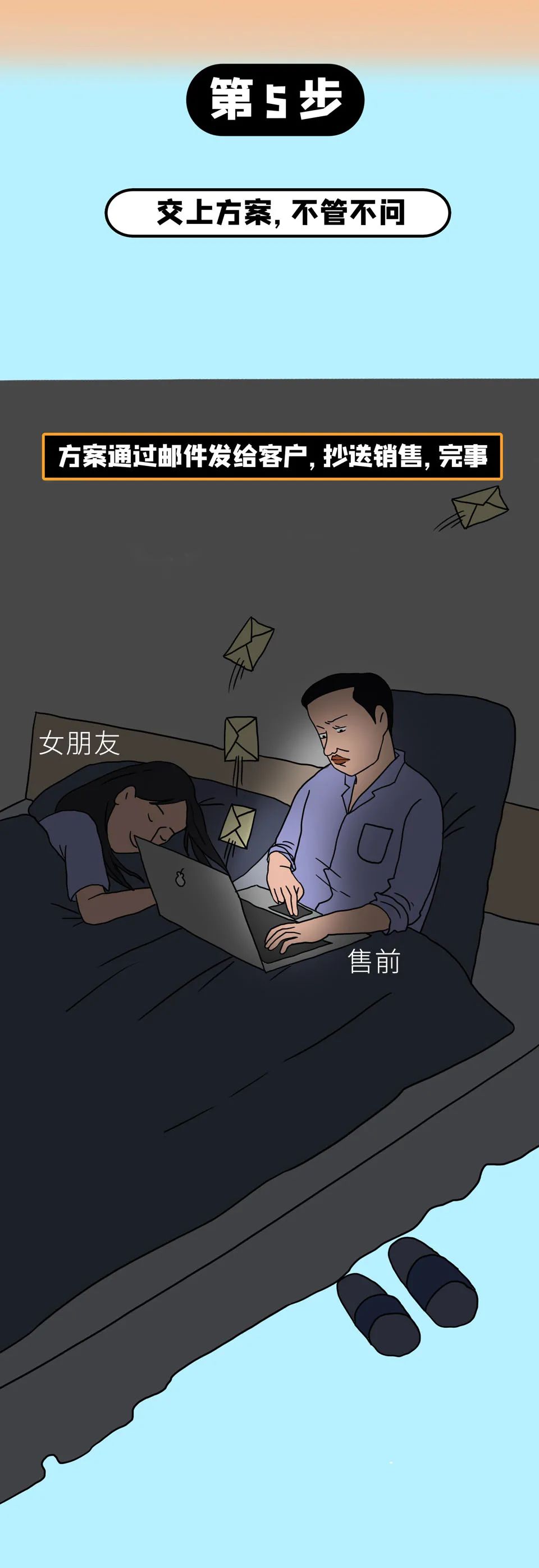 项目售前流程,如何做好集成项目售前