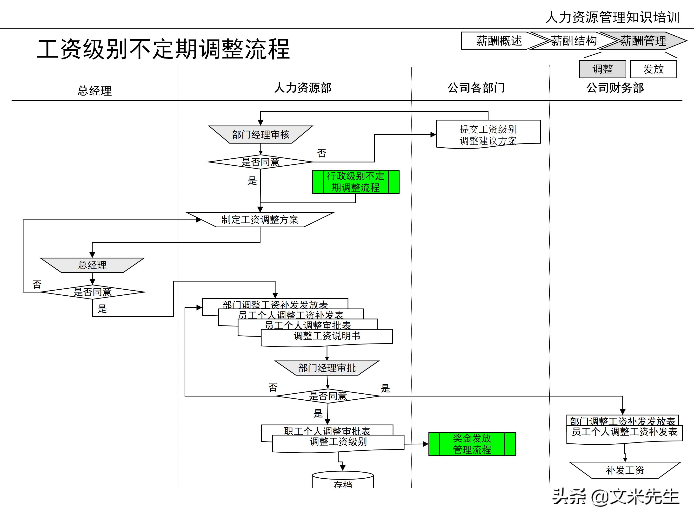国内知名咨询公司课件：177页人力资源管理知识培训（内部版）