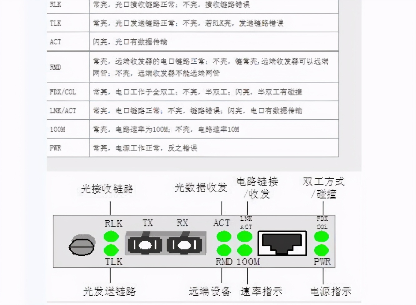 光纤收发器使用及故障解决方法,光纤收发器a端b端安装有规定吗
