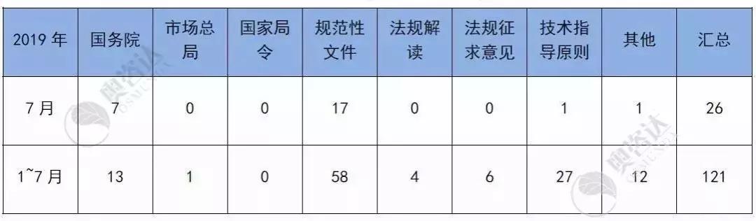 2019年7月法律讲堂,2019年7月法制报道