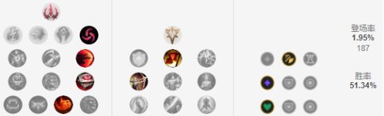 9.6鎵撻噹璇勭骇,14.6鐗堟湰寮哄娍鎵撻噹鎺ㄨ崘