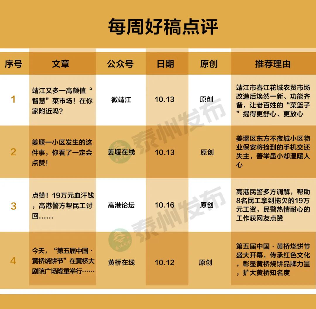 谁是榜一大哥,谁是榜眼