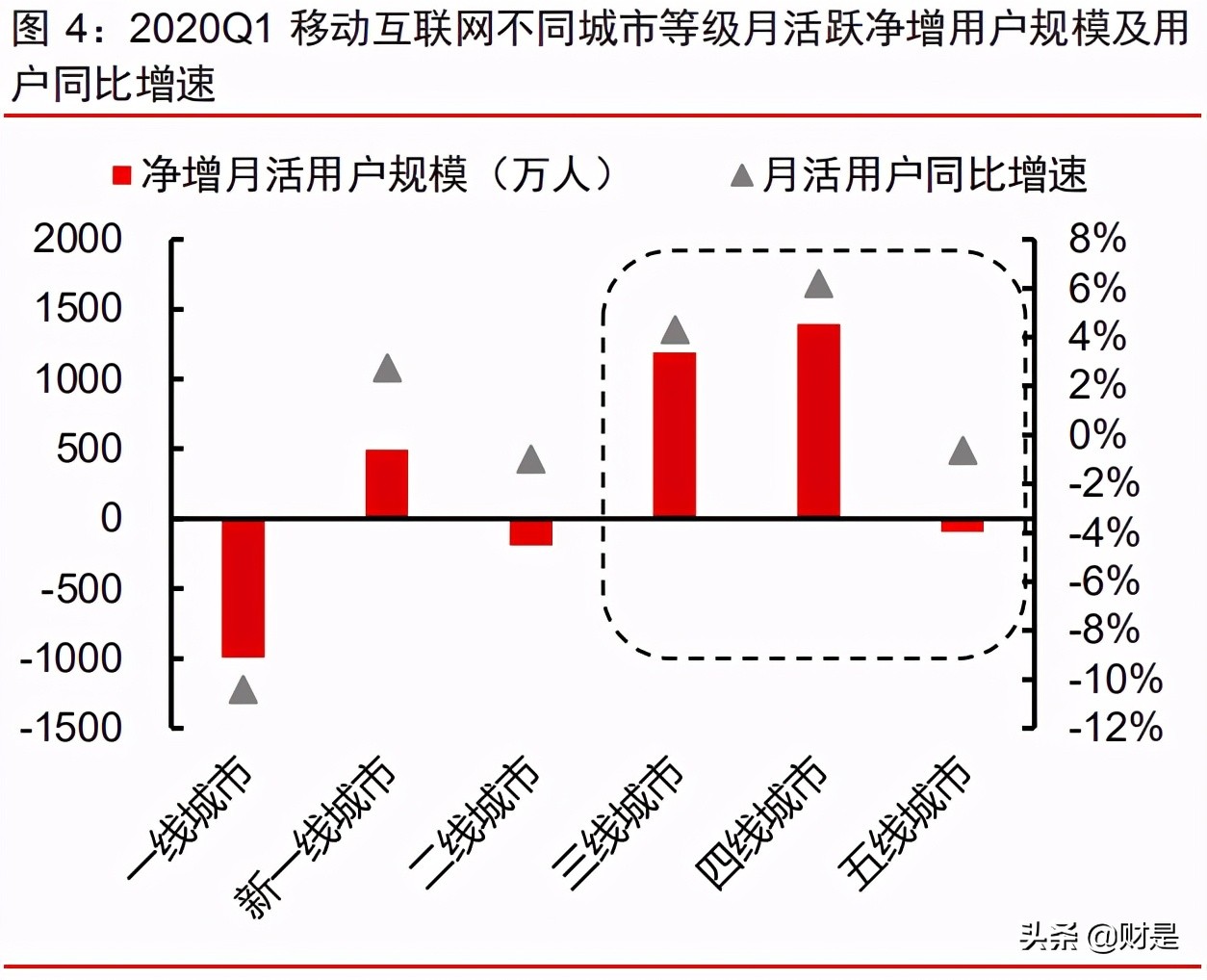 社区团购可行性研究报告,社区团购对电商的冲击