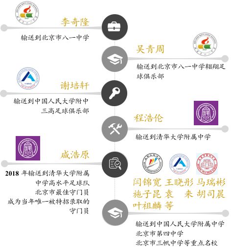 悦动体育夏令营户外拓展篇,2020游学冬令营