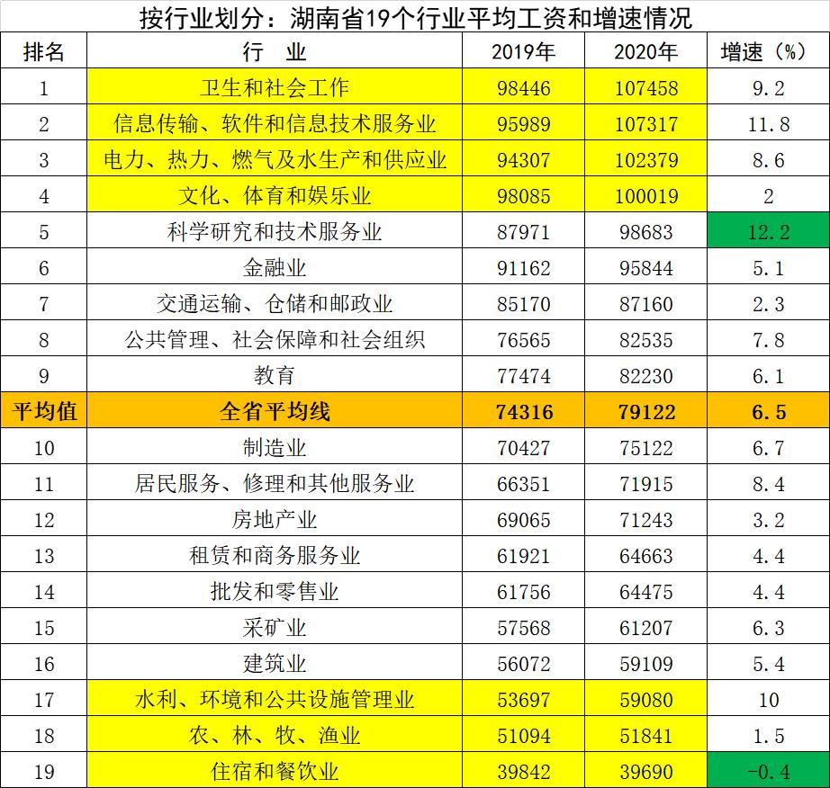 湖南社会平均工资2023最新公布,湖南省社会平均工资地区排名