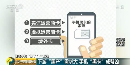 手机″黑卡″竟然还在卖！有犯罪分子靠它骗取近200万！黑色产业链曝光