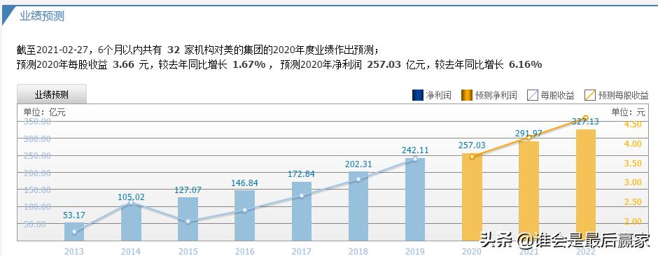 美的集团费用深度解析,美的集团股票深度解析