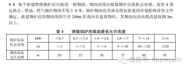 废气塔烟囱取样口高度标准,废气焚烧炉烟囱高度标准是多少