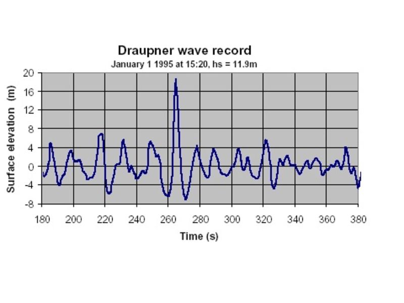 巨浪撞击油井平台,钻井平台恐怖巨浪