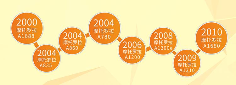 摩托罗拉razr1代2代区别,摩托罗拉razr5g