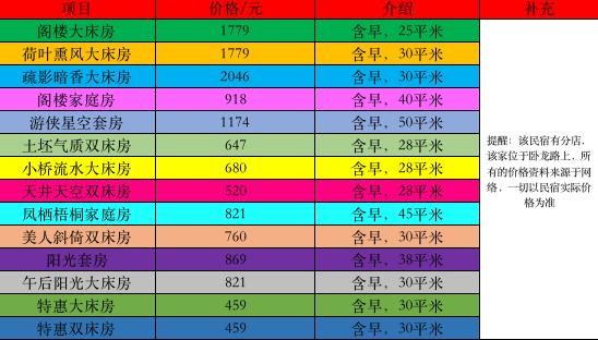 杭州民宿推荐便宜,杭州民宿推荐性价比高的四天三夜