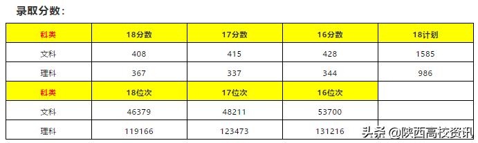 陕西省二本志愿可以填报几个学校,陕西二三本合并怎么填志愿