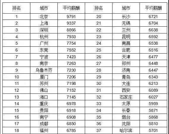 宁波市正科级公务员工资多少,上海公务员正科级工资每月