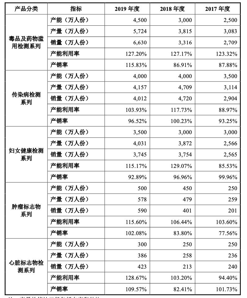 奥泰生物深度分析,奥泰生物家庭检测