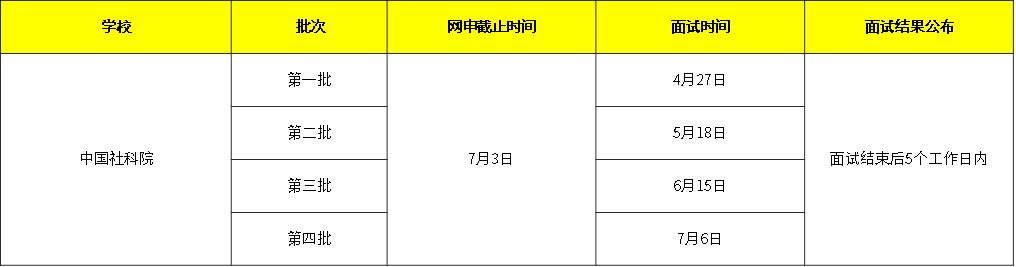 低调有实力的一本院校,中国社科院mba几年