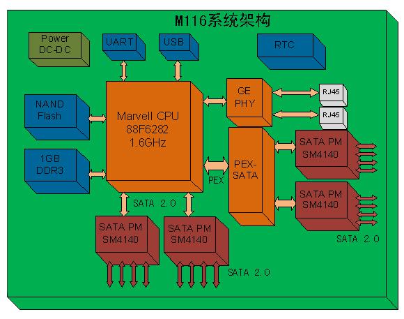 低功耗视频监控厂家,低功耗监控终端怎么用的视频