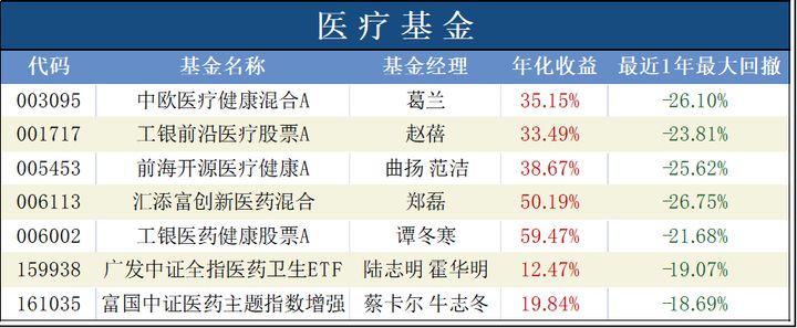 股市持续下跌的方法是加仓吗,股市趋势下行如何投资