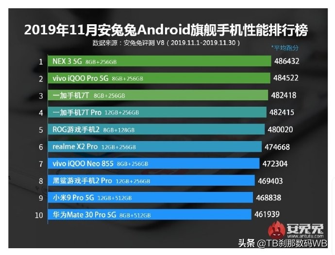 2019年手机选购指南,2024年上半年手机选购指南