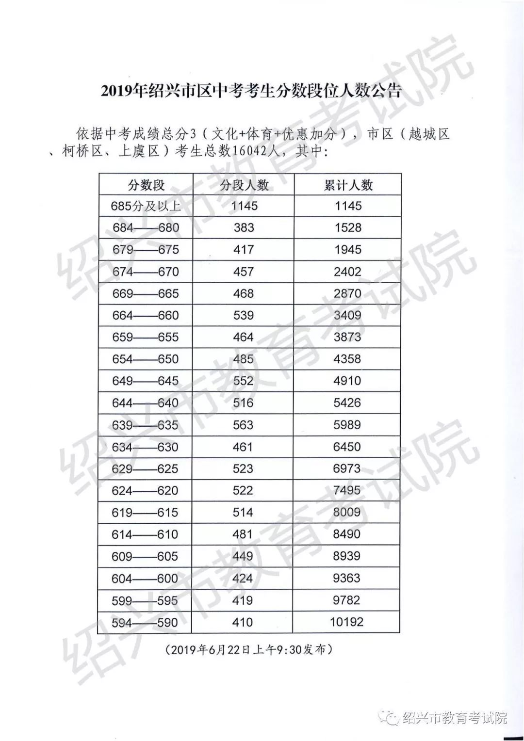 浙江中考普高最低分数线,浙江中考普高分数线最高