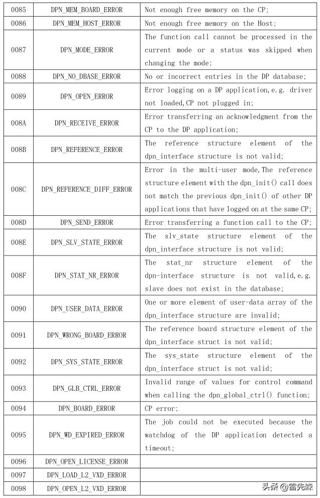 杰控组态软件案例,杰控组态软件视频
