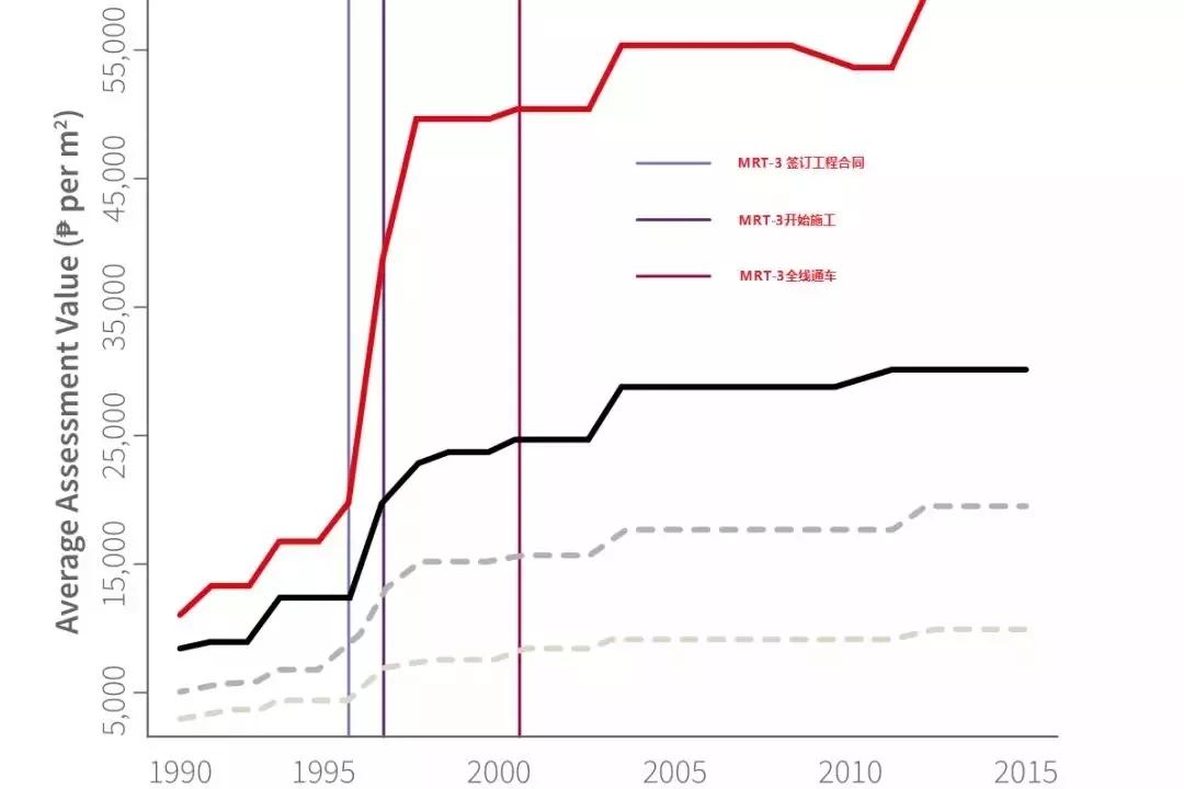 高租金回报率最新消息,菲律宾马尼拉公寓投资分析