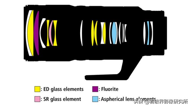 尼康z镜头固件升级,尼康镜头z70-200一代和二代比较