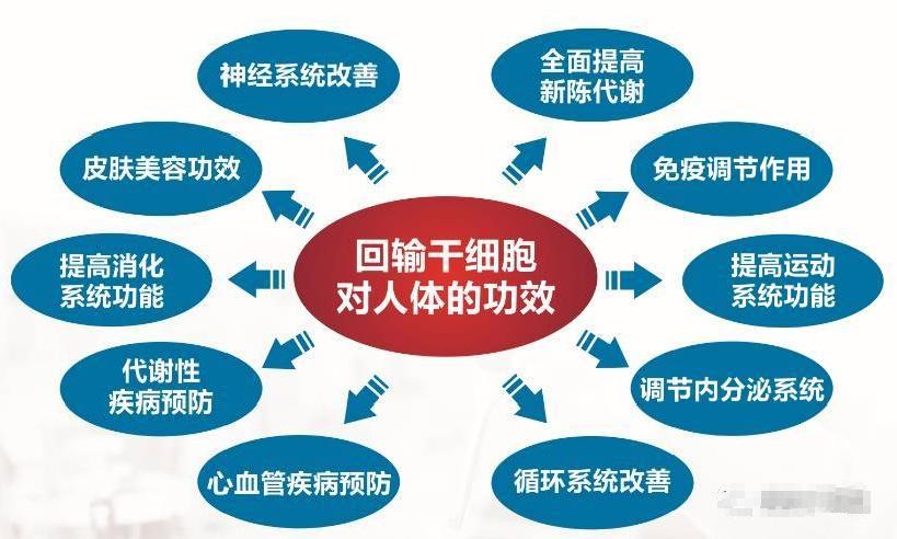 40岁更年期提前有办法逆转吗,干细胞治疗更年期成功的例子