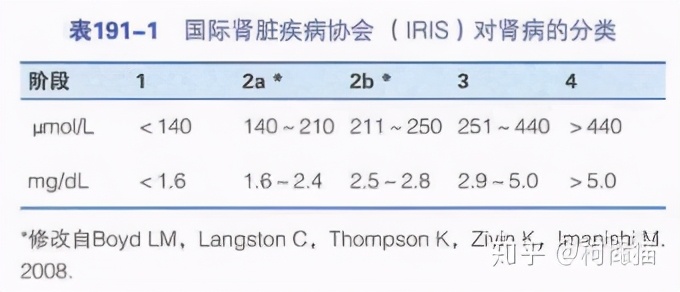 为什么很多猫咪会死于尿毒症？