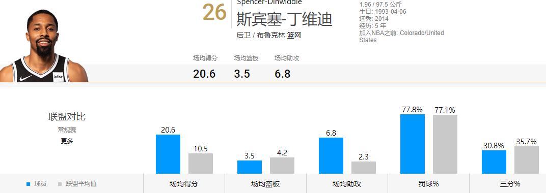 威尔森钱德勒打马尚,威尔森钱德勒是不是巨星