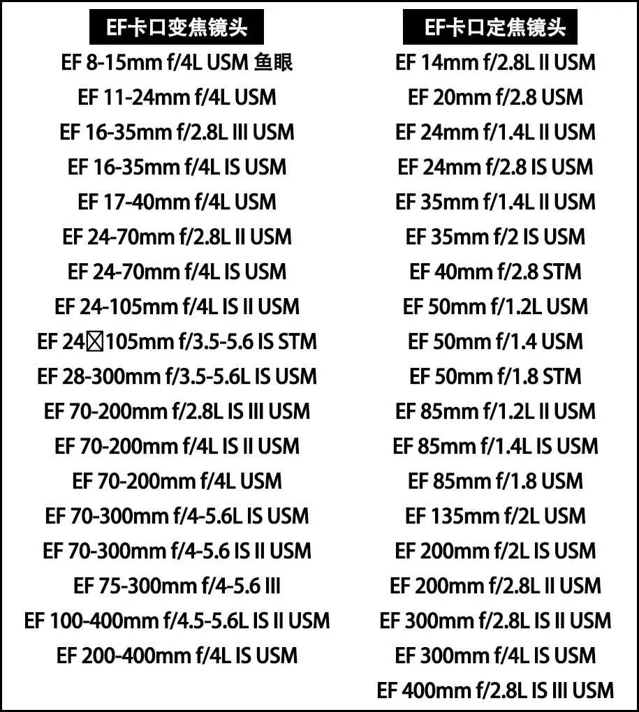 认识各个厂家镜头，看这篇文章就行