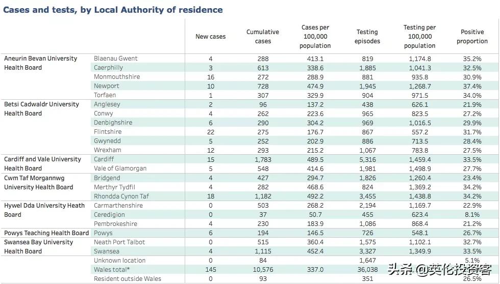 英国死亡多少例,英国历年死亡人数