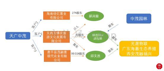 天广中茂公司还在正常运营吗,天广中茂生产经营正常吗