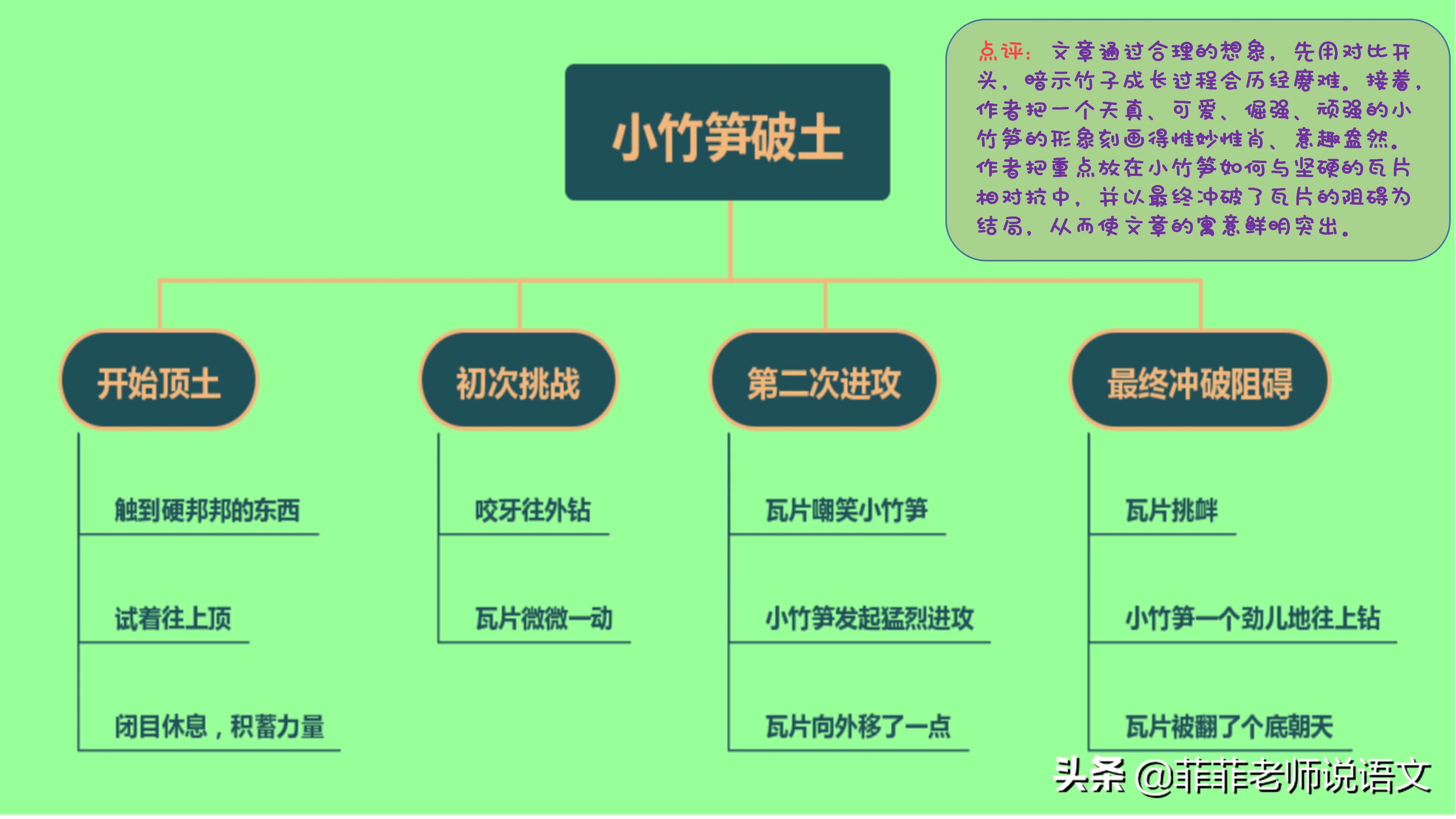 想象作文有哪些方法,想象作文怎样写更好一点