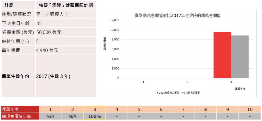 保诚隽升35年回报,保诚隽升过往收益率
