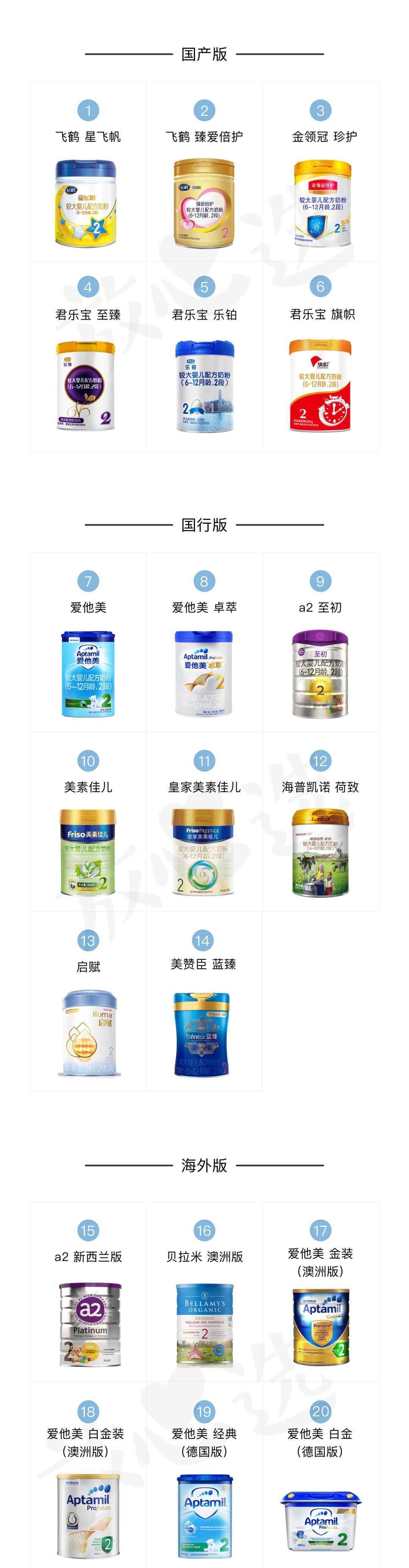 天猫奶粉2段热销排行榜,2段奶粉推荐榜性价比高的国产