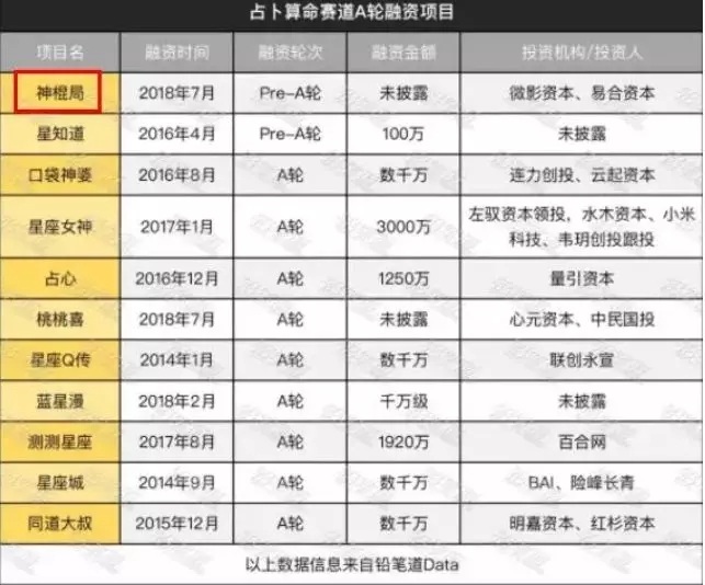 算命说能赚千万,算命说会赚100万