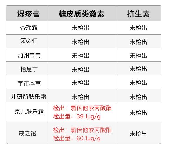 十大湿疹药膏不含激素纯中药,婴儿湿疹膏不含激素十大排行榜