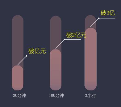罗永浩陈赫直播带货,罗永浩与董明珠直播设备对比