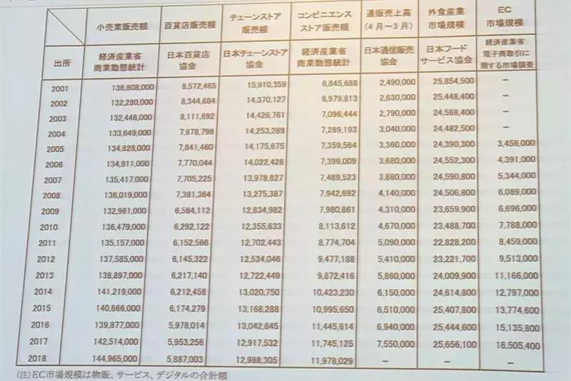 日本商业哪方面发展好,日本的零售业品牌