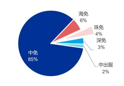 王府井股价暴涨原因,王府井股价上涨原因