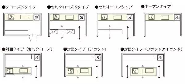 装修室内家具尺寸推荐大全,办公室家具布局尺寸
