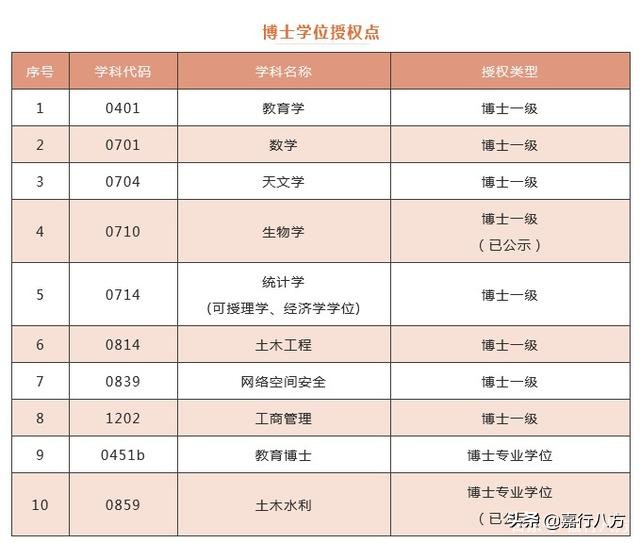 广东省本科大学排名及录取分数线,广东省有多少所本科大学