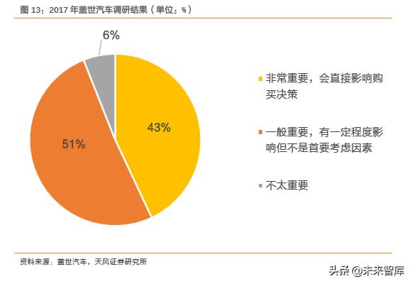 华域汽车零部件上海有限公司,华域汽车深度研究报告