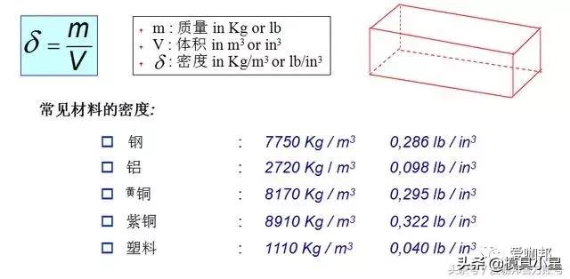 机械设计基础知识和技巧,机械设计必学知识点