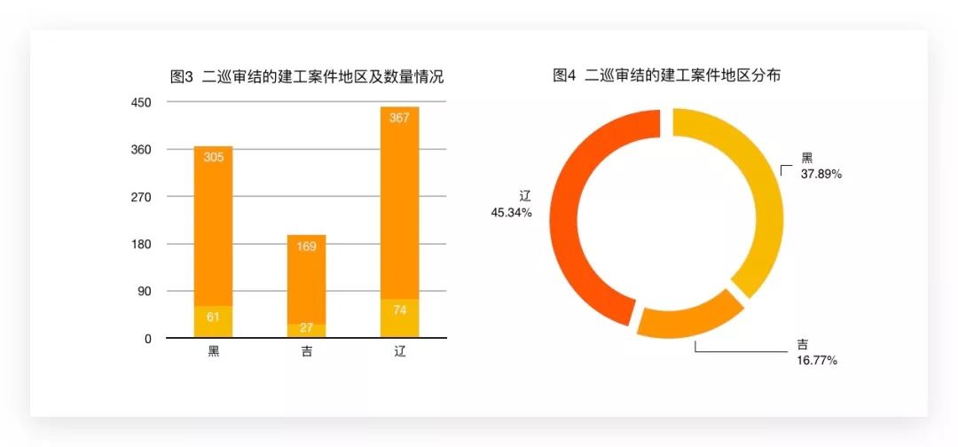 最高法院工程合同纠纷案申诉流程,最高法院第三巡回法庭2020年案例