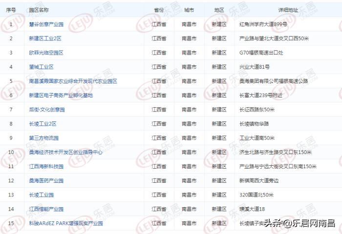 新建区，凭什么进“全国百强区”？