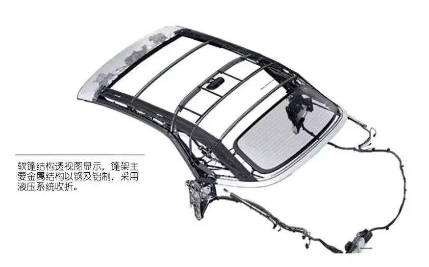 奥迪a53.0t,奥迪a52022款敞篷落地价格