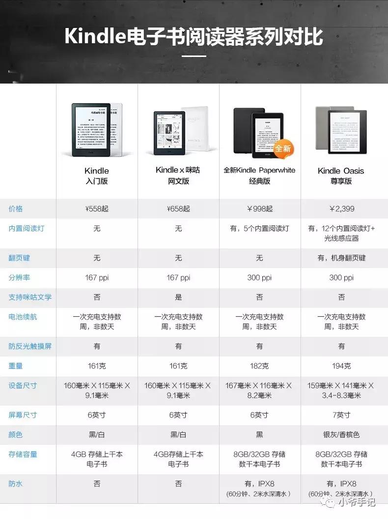 kindlevoyage和kindleoasis,kindlevoyage最新系统