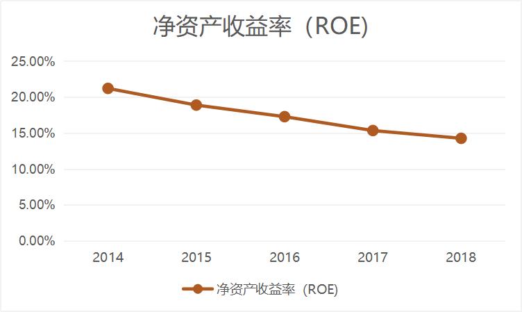兴业银行多少钱买入合适 (兴业银行还有下跌空间吗)