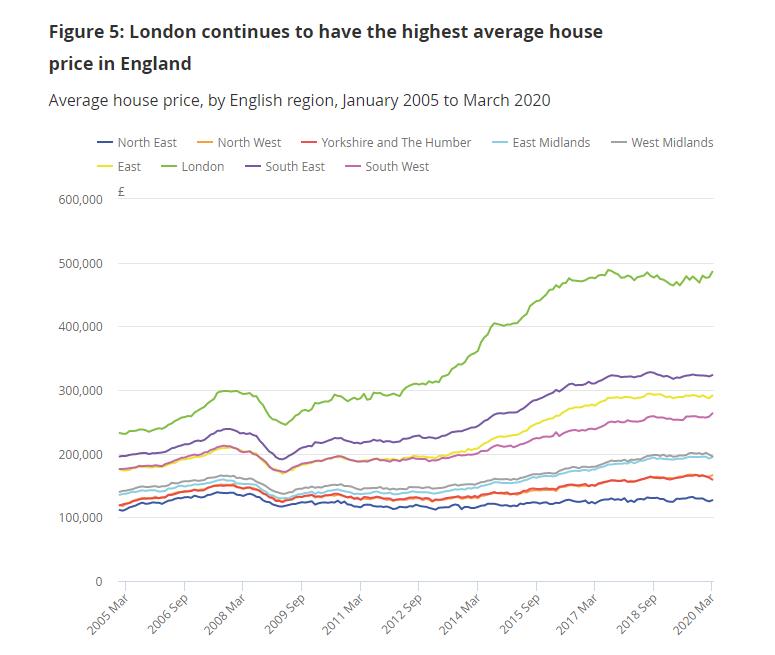 在英国100人民币能买到什么,100万英镑在英国能买什么房子